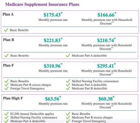 Direct member reimbursement allowance With Aetna MA plans that include a direct member reimbursement (DMR) allowance, members are given a set amount of money to spend each year on dental care. . Aetna medicare fee schedule